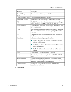 Page 163 
 
 Setting up Input Information 
 
78-4021470-01 Rev J 139 
 
Parameter Description 
Downlink Frequency 
(GHz) 
The current downlink frequency, in GHz. 
L band Frequency (MHz) The current L-Band frequency, in MHz. 
Symbol Rate (Msym) Symbol rate of the received signal, in Msymbols/second. 
FEC The FEC (Forward Error Correction) rate of the received signal 
(N/A, 1/2, 3/5, 2/3, 3/4, 4/5, 5/6, 7/8, 8/9 or 9/10). 
Modulation Type The modulation type for the received signal (N/A, QPSK, 8PSK, 
DVB-S or...