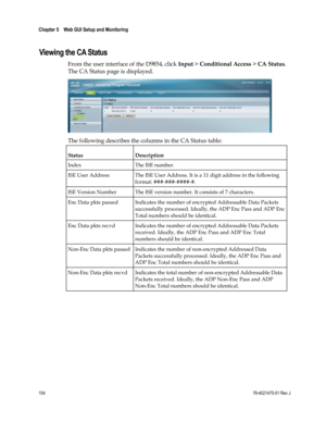 Page 178 
Chapter 5    Web GUI Setup and Monitoring  
 
 
154 78-4021470-01 Rev J 
Viewing the CA Status 
From the user interface of the D9854, click Input > Conditional Access > CA Status. 
The CA Status page is displayed. 
 
The following describes the columns in the CA Status table: 
Status Description 
Index The ISE number. 
ISE User Address The ISE User Address. It is a 11 digit address in the following 
format: ###-###-####-#. 
ISE Version Number The ISE version number. It consists of 7 characters. 
Enc...