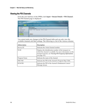 Page 182 
Chapter 5    Web GUI Setup and Monitoring  
 
 
158 78-4021470-01 Rev J 
Viewing the PSI Channels 
From the user interface of the D9854, click Input > Stream Details > PSI Channel. 
The PSI Channel page is displayed. 
 
You cannot make any changes in the PSI Channel table and can only view the 
available channels and their settings. The following is a list of the various columns: 
Abbreviation  Description 
Service ID Indicates the virtual channel number. 
TS ID Displays the identification number of...