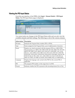 Page 183 
 
 Setting up Input Information 
 
78-4021470-01 Rev J 159 
 
Viewing the PID Input Status 
From the user interface of the D9854, click Input > Stream Details > PID Input 
Status. The PID Input Status page is displayed. 
 
You cannot make any changes in the PID Input Status table and can only view the 
available channels and their settings. The following is a list of the various columns: 
Abbreviation Description 
PE Index Indicates the Program Entry number (PE1 or PE16). 
Type  Name assigned to the...