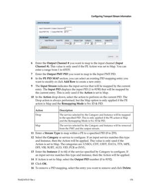 Page 203 
 
 Configuring Transport Stream Information 
 
78-4021470-01 Rev J 179 
 
 
6 Enter the Output Channel # you want to map to the input channel (Input 
Channel #). This value is only used if the PE Action was set to Map. You can 
enter a range from 1 to 65535. 
7 Enter the Output PMT PID you want to map to the Input PMT PID. 
8 In the PE PID MAP section, you can select an existing PID mapping entry you 
want to modify or click Add Row to create a new entry.  
9 The Input Stream indicates the input...