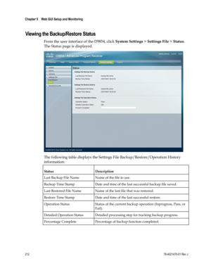 Page 236 
Chapter 5    Web GUI Setup and Monitoring  
 
 
212 78-4021470-01 Rev J 
Viewing the Backup/Restore Status 
From the user interface of the D9854, click System Settings > Settings File > Status. 
The Status page is displayed. 
 
The following table displays the Settings File Backup/Restore/Operation History 
information: 
Status  Description 
Last Backup File Name Name of the file to use. 
Backup Time Stamp Date and time of the last successful backup file saved. 
Last Restored File Name Name of the last...