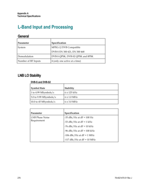 Page 300 
Appendix A 
Technical Specifications 
276 78-4021470-01 Rev J 
L-Band Input and Processing 
General 
Parameter Specification 
System MPEG-2/DVB Compatible 
DVB-S EN 300 421, EN 300 468 
Demodulation DVB-S QPSK, DVB-S2 QPSK and 8PSK 
Number of RF Inputs 4 (only one active at a time) 
  
LNB LO Stability 
DVB-S and DVB-S2 
Symbol Rate Stability 
1 to 4.99 MSymbols/s ≤ ± 125 kHz 
5.0 to 9.99 MSymbols/s ≤ ± 1.0 MHz 
10.0 to 45 MSymbols/s ≤ ± 3.0 MHz 
 
Parameter Specification 
LNB Phase Noise 
Requirement...