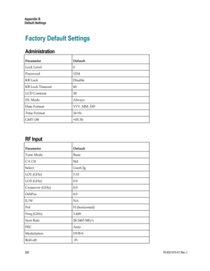 Page 316 
Appendix B 
Default Settings 
292 78-4021470-01 Rev J 
Factory Default Settings 
Administration 
Parameter Default 
Lock Level 0 
Password 1234 
KB Lock Disable 
KB Lock Timeout 60 
LCD Contrast 30 
DL Mode Always 
Date Format YYY_MM_DD 
Time Format 24 Hr 
GMT Off +05.30 
  
RF Input 
Parameter Default 
Tune Mode Basic 
CA Ctl Std 
Select UserCfg 
LO1 (GHz) 5.15 
LO2 (GHz) 0.0 
Crossover (GHz) 0.0 
OrbPos 0.0 
E/W NA 
Pol H (horizontal) 
Freq (GHz) 3.449 
Sym Rate 28.3465 MS/s 
FEC Auto 
Modulation...