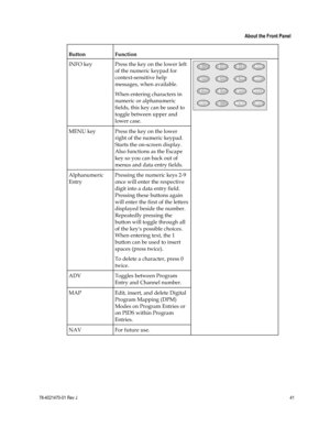 Page 65 
 
 About the Front Panel 
 
78-4021470-01 Rev J 41 
 
Button Function 
INFO key Press the key on the lower left 
of the numeric keypad for 
context-sensitive help 
messages, when available. 
When entering characters in 
numeric or alphanumeric 
fields, this key can be used to 
toggle between upper and 
lower case. 
 
 
MENU key Press the key on the lower 
right of the numeric keypad. 
Starts the on-screen display. 
Also functions as the Escape 
key so you can back out of 
menus and data entry fields....