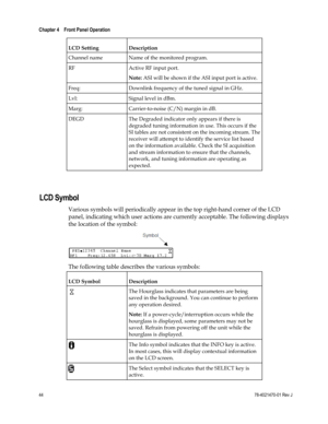 Page 68 
Chapter 4    Front Panel Operation  
 
 
44 78-4021470-01 Rev J 
LCD Setting Description 
Channel name Name of the monitored program. 
RF Active RF input port.  
Note: ASI will be shown if the ASI input port is active. 
Freq: Downlink frequency of the tuned signal in GHz. 
Lvl: Signal level in dBm. 
Marg: Carrier-to-noise (C/N) margin in dB. 
DEGD The Degraded indicator only appears if there is 
degraded tuning information in use. This occurs if the 
SI tables are not consistent on the incoming stream....