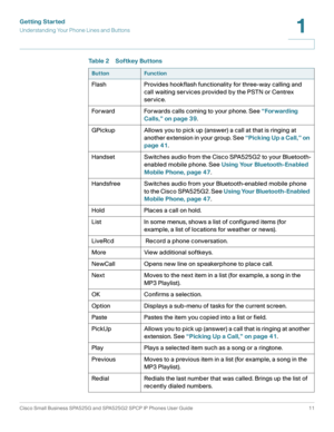 Page 12Getting Started
Understanding Your Phone Lines and Buttons
Cisco Small Business SPA525G and SPA525G2 SPCP IP Phones User Guide 11
1
 
Flash Provides hookflash functionality for three-way calling and 
call waiting services provided by the PSTN or Centrex 
service.
Forward Forwards calls coming to your phone. See “Forwarding 
Calls,” on page 39.
GPickup Allows you to pick up (answer) a call at that is ringing at 
another extension in your group. See “Picking Up a Call,” on 
page 41.
Handset Switches audio...