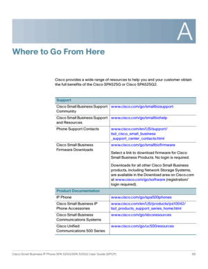 Page 66A
Cisco Small Business IP Phone SPA 525G/SPA 525G2 User Guide (SPCP) 65
 
Where to Go From Here
Cisco provides a wide range of resources to help you and your customer obtain 
the full benefits of the Cisco SPA525G or Cisco SPA525G2.
Support
Cisco Small Business Support 
Communitywww.cisco.com/go/smallbizsupport
Cisco Small Business Support 
and Resourceswww.cisco.com/go/smallbizhelp
Phone Support Contactswww.cisco.com/en/US/support/
tsd_cisco_small_business 
_support_center_contacts.html
Cisco Small...