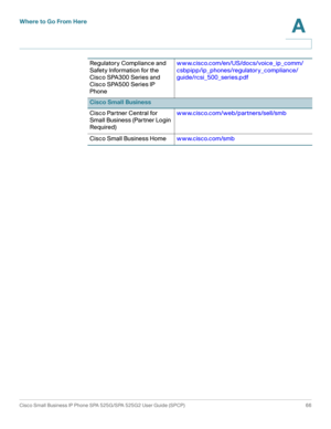 Page 67Where to Go From Here
Cisco Small Business IP Phone SPA 525G/SPA 525G2 User Guide (SPCP) 66
A
 
Regulatory Compliance and 
S afet y Information for the 
Cisco SPA300 Series and 
Cisco SPA500 Series IP 
Phonewww.cisco.com/en/US/docs/voice_ip_comm/
csbpipp/ip_phones/regulatory_compliance/
guide/rcsi_500_series.pdf
Cisco Small Business
Cisco Partner Central for 
Small Business (Partner Login 
Required)www.cisco.com/web/partners/sell/smb
Cisco Small Business Homewww.cisco.com/smb 