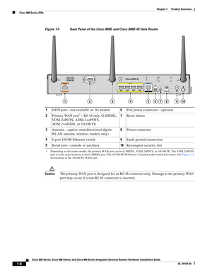 Page 20 
1-6
Cisco 860 Series, Cisco 880 Series, and Cisco 890 Series Integrated Services Routers Hardware Installation Guide
OL-16193-03
Chapter 1      Product Overview
  Cisco 880 Series ISRs
Figure 1-5 Back Panel of the Cisco 888E and Cisco 888E-W Data Router
1ISDN port—not available on 3G models6PoE power connector—optional
2Primary WAN port1—RJ-45 only, G.SHDSL, 
VDSL2oPOTS, ADSL2+oPOTS, 
ADSL2+oISDN, or 10/100 FE
1. Depending on the router model, the primary WAN port can be G.SHDSL, VDSL2oPOTS, or 10/100...