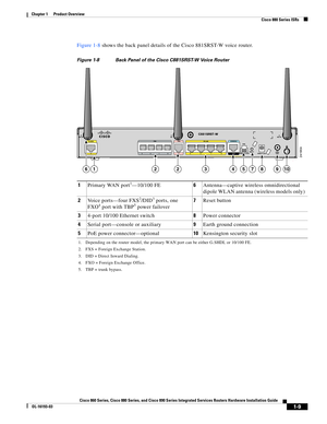 Page 23 
1-9
Cisco 860 Series, Cisco 880 Series, and Cisco 890 Series Integrated Services Routers Hardware Installation Guide
OL-16193-03
Chapter 1      Product Overview
  Cisco 880 Series ISRs
Figure 1-8 shows the back panel details of the Cisco 881SRST-W voice router.
Figure 1-8 Back Panel of the Cisco C881SRST-W Voice Router
1Primary WAN port1—10/100 FE
1. Depending on the router model, the primary WAN port can be either G.SHDL or 10/100 FE.
6Antenna—captive wireless omnidirectional 
dipole WLAN antenna...