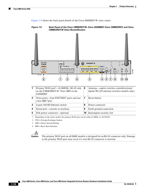Page 24 
1-10
Cisco 860 Series, Cisco 880 Series, and Cisco 890 Series Integrated Services Routers Hardware Installation Guide
OL-16193-03
Chapter 1      Product Overview
  Cisco 880 Series ISRs
Figure 1-9 shows the back panel details of the Cisco 888SRST-W voice router.
Figure 1-9 Back Panel of the Cisco C888SRST-W, Cisco IAD888EF, Cisco C888ESRST, and Cisco 
C888ESRST-W Voice RouterRouters
1Primary WAN port1—G.SHDSL, RJ-45 only 
on the C888ESRST-W. Voice BRI on the 
IAD888EF
1. Depending on the router model,...