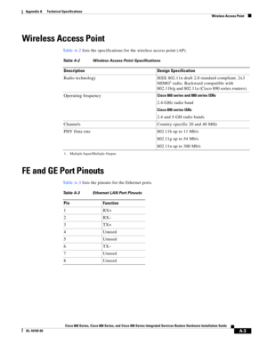 Page 85 
A-3
Cisco 860 Series, Cisco 880 Series, and Cisco 890 Series Integrated Services Routers Hardware Installation Guide
OL-16193-03
Appendix A      Technical Specifications
  Wireless Access Point
Wireless Access Point
Ta b l e A-2 lists the specifications for the wireless access point (AP). 
FE and GE Port Pinouts
Ta b l e A-3 lists the pinouts for the Ethernet ports.
Ta b l e A-2 Wireless Access Point Specifications 
DescriptionDesign Specification
Radio technologyIEEE 802.11n draft 2.0 standard...