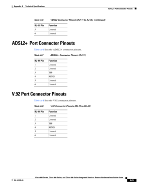 Page 87 
A-5
Cisco 860 Series, Cisco 880 Series, and Cisco 890 Series Integrated Services Routers Hardware Installation Guide
OL-16193-03
Appendix A      Technical Specifications
  ADSL2+ Port Connector Pinouts
ADSL2+  Port Connector Pinouts
Ta b l e A-6 lists the ADSL2+  connector pinouts.
V.92 Port Connector Pinouts
Ta b l e A-8 lists the V.92 connector pinouts.
5Unused
6Unused
Table A-6 VDSL2 Connector Pinouts (RJ-11-to-RJ-45) (continued)
RJ-11 Pin Function
Ta b l e A-7 ADSL2+  Connector Pinouts (RJ-11)...