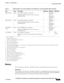 Page 31 
1-17
Cisco 860 Series, Cisco 880 Series, and Cisco 890 Series Integrated Services Routers Hardware Installation Guide
OL-16193-03
Chapter 1      Product Overview
  Hardware Features
Memory
The Cisco 860 series, 880 series, and 890 series routers contain flash memory and main memory.
Flash Memory
The Cisco 860 series, 880 series, and 890 series ISRs use non-upgradable flash memory storage. The 
onboard flash memory contains the Cisco
 IOS software image, the boot flash contains the ROMMON 
boot code,...