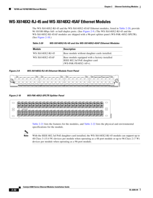 Page 1022-32
Catalyst 6500 Series Ethernet Modules Installation Guide
OL-6265-04
Chapter 2      Ethernet Switching Modules
  10/100 and 10/100/1000 Ethernet Modules
WS-X6148X2-RJ-45 and WS-X6148X2-45AF Ethernet Modules
The WS-X6148X2-RJ-45 and the WS-X6148X2-45AF Ethernet modules, listed in Table 2-20, provide 
96 10/100-Mbps full- or half-duplex ports. (See Figure 2-9.) The WS-X6148X2-RJ-45 and the 
WS-X6148X2-RJ-45AF modules are shipped with a 96-port splitter panel (WS-F6K-48X2-SPLTR). 
(See Figure 2-10.)...