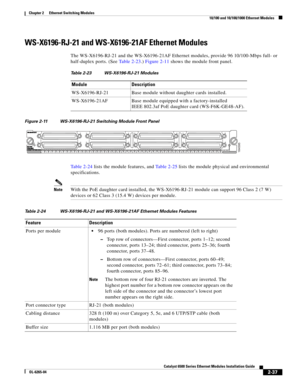 Page 1072-37
Catalyst 6500 Series Ethernet Modules Installation Guide
OL-6265-04
Chapter 2      Ethernet Switching Modules
  10/100 and 10/100/1000 Ethernet Modules
WS-X6196-RJ-21 and WS-X6196-21AF Ethernet Modules
The WS-X6196-RJ-21 and the WS-X6196-21AF Ethernet modules, provide 96 10/100-Mbps full- or 
half-duplex ports. (See Table 2-23.) Figure 2-11 shows the module front panel.
Figure 2-11 WS-X6196-RJ-21 Switching Module Front Panel
Table 2-24 lists the module features, and Table 2-25 lists the module...