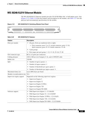 Page 1112-41
Catalyst 6500 Series Ethernet Modules Installation Guide
OL-6265-04
Chapter 2      Ethernet Switching Modules
  10/100 and 10/100/1000 Ethernet Modules
WS-X6348-RJ21V Ethernet Module
The WS-X6348-RJ21V Ethernet module provides 48 10/100-Mbps full- or half-duplex ports. (See 
(Figure 2-12.) Table 2-26 lists the features and description for the module, and Table 2-27 lists the 
physical and environmental specifications for the module. 
Figure 2-12 WS-X6348-RJ21V Switching Module Front Panel
Table 2-26...