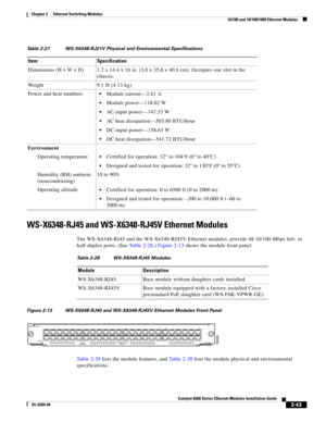 Page 1132-43
Catalyst 6500 Series Ethernet Modules Installation Guide
OL-6265-04
Chapter 2      Ethernet Switching Modules
  10/100 and 10/100/1000 Ethernet Modules
WS-X6348-RJ45 and WS-X6348-RJ45V Ethernet Modules
The WS-X6348-RJ45 and the WS-X6348-RJ45V Ethernet modules, provide 48 10/100-Mbps full- or 
half-duplex ports. (See Table 2-28.) Figure 2-13 shows the module front panel.
Figure 2-13 WS-X6348-RJ45 and WS-X6348-RJ45V Ethernet Modules Front Panel
Table 2-29 lists the module features, and Table 2-30...