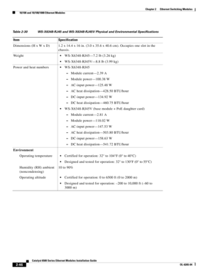 Page 1162-46
Catalyst 6500 Series Ethernet Modules Installation Guide
OL-6265-04
Chapter 2      Ethernet Switching Modules
  10/100 and 10/100/1000 Ethernet Modules
Table 2-30 WS-X6348-RJ45 and WS-X6348-RJ45V Physical and Environmental Specifications 
Item Specification
Dimensions (H x W x D) 1.2 x 14.4 x 16 in. (3.0 x 35.6 x 40.6 cm). Occupies one slot in the 
chassis.
Weight
WS-X6348-RJ45—7.2 lb (3.26 kg)
WS-X6348-RJ45V—8.8 lb (3.99 kg)
Power and heat numbers
WS-X6348-RJ45
 –Module current—2.39 A
 –Module...