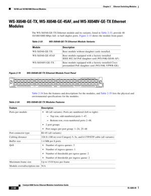 Page 1202-50
Catalyst 6500 Series Ethernet Modules Installation Guide
OL-6265-04
Chapter 2      Ethernet Switching Modules
  10/100 and 10/100/1000 Ethernet Modules
WS-X6548-GE-TX, WS-X6548-GE-45AF, and WS-X6548V-GE-TX Ethernet 
Modules
The WS-X6548-GE-TX Ethernet module and its variants, listed in Table 2-33, provide 48 
10/100/1000-Mbps full- or half-duplex ports. Figure 2-15 shows the module front panel.
Figure 2-15 WS-X6548-GE-TX Ethernet Module Front Panel
Table 2-34 lists the features and descriptions for...