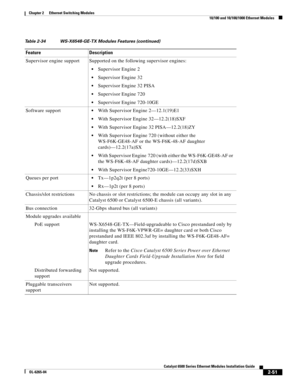 Page 1212-51
Catalyst 6500 Series Ethernet Modules Installation Guide
OL-6265-04
Chapter 2      Ethernet Switching Modules
  10/100 and 10/100/1000 Ethernet Modules
Supervisor engine support Supported on the following supervisor engines:
Supervisor Engine 2
Supervisor Engine 32
Supervisor Engine 32 PISA
Supervisor Engine 720
Supervisor Engine 720-10GE
Software support
With Supervisor Engine 2—12.1(19)E1
With Supervisor Engine 32—12.2(18)SXF
With Supervisor Engine 32 PISA—12.2(18)ZY
With Supervisor Engine 720...