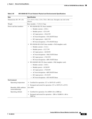 Page 1232-53
Catalyst 6500 Series Ethernet Modules Installation Guide
OL-6265-04
Chapter 2      Ethernet Switching Modules
  10/100 and 10/100/1000 Ethernet Modules
Table 2-35 WS-X6548-GE-TX and Variants Physical and Environmental Specifications 
Item Specification
Dimensions (H x W x D) 1.2 x 14.4 x 16 in. (3.0 x 35.6 x 40.6 cm). Occupies one slot in the 
chassis.
Weight Base module—7.2 lb (3.3 kg)
Power and heat numbers
WS-X6548-GE-TX (base module)
 –Module current—2.98 A
 –Module power—125.16 W
 –AC-input...