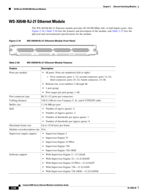 Page 1242-54
Catalyst 6500 Series Ethernet Modules Installation Guide
OL-6265-04
Chapter 2      Ethernet Switching Modules
  10/100 and 10/100/1000 Ethernet Modules
WS-X6548-RJ-21 Ethernet Module
The WS-X6548-RJ-21 Ethernet module provides 48 10/100-Mbps full- or half-duplex ports. (See 
Figure 2-16.) Table 2-36 lists the features and description of the module, and Table 2-37 lists the 
physical and environmental specifications for the module. 
Figure 2-16 WS-X6548-RJ-21 Ethernet Module Front Panel
Table 2-36...