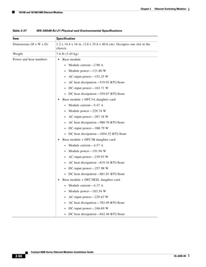 Page 1262-56
Catalyst 6500 Series Ethernet Modules Installation Guide
OL-6265-04
Chapter 2      Ethernet Switching Modules
  10/100 and 10/100/1000 Ethernet Modules
Table 2-37 WS-X6548-RJ-21 Physical and Environmental Specifications 
Item Specification
Dimensions (H x W x D) 1.2 x 14.4 x 16 in. (3.0 x 35.6 x 40.6 cm). Occupies one slot in the 
chassis.
Weight 7.6 lb (3.45 kg)
Power and heat numbers
Base module
 –Module current—2.90 A
 –Module power—121.80 W
 –AC-input power—152.25 W
 –AC heat dissipation—519.93...