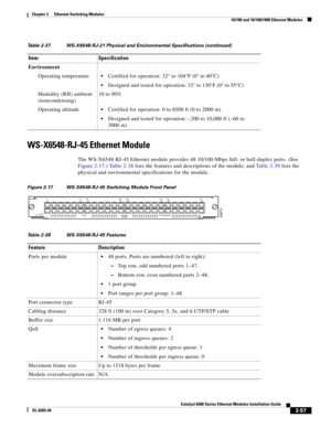 Page 1272-57
Catalyst 6500 Series Ethernet Modules Installation Guide
OL-6265-04
Chapter 2      Ethernet Switching Modules
  10/100 and 10/100/1000 Ethernet Modules
WS-X6548-RJ-45 Ethernet Module
The WS-X6548-RJ-45 Ethernet module provides 48 10/100-Mbps full- or half-duplex ports. (See 
Figure 2-17.) Table 2-38 lists the features and descriptions of the module, and Table 2-39 lists the 
physical and environmental specifications for the module.
Figure 2-17 WS-X6548-RJ-45 Switching Module Front Panel
Environment...