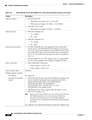 Page 1322-62
Catalyst 6500 Series Ethernet Modules Installation Guide
OL-6265-04
Chapter 2      Ethernet Switching Modules
  10/100 and 10/100/1000 Ethernet Modules
Software supportWS-X6748-GE-TX
 –With Supervisor Engine 720—12.2(17a)SX
 –With Supervisor Engine 720-10GE—12.2(33)SXH
WS-6848-TX-2T/-2TXL
 –With Supervisor Engine 2T-10GE—12.2(50)SY
Queues per port
With CFC daughter card:
 –Tx—1p3q8t
 –Rx—1q8t
With DFC daughter card:
 –Tx—1p3q8t
 –Rx—2q8t
Chassis/slot restrictions
The WS-X6748-GE-TX is not supported...