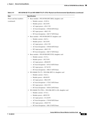 Page 1352-65
Catalyst 6500 Series Ethernet Modules Installation Guide
OL-6265-04
Chapter 2      Ethernet Switching Modules
  10/100 and 10/100/1000 Ethernet Modules
Power and heat numbers
(continued)Base module + WS-F6700-DFC3BXL daughter card
 –Module current—10.30 A
 –Module power—363.30 W
 –AC-input power—454.13 W
 –AC heat dissipation—1550.84 BTU/hour
 –DC-input power—488.31 W
 –DC heat dissipation—1667.57 BTU/hour
Base module + WS-F6700-DFC3C daughter card
 –Module current—8.65 A
 –Module power—363.30 W...