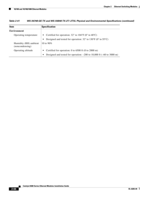 Page 1362-66
Catalyst 6500 Series Ethernet Modules Installation Guide
OL-6265-04
Chapter 2      Ethernet Switching Modules
  10/100 and 10/100/1000 Ethernet Modules
Environment
Operating temperature
Certified for operation: 32° to 104°F (0° to 40°C)
Designed and tested for operation: 32° to 130°F (0° to 55°C)
Humidity (RH) ambient 
(noncondensing)10 to 90%
Operating altitude
Certified for operation: 0 to 6500 ft (0 to 2000 m)
Designed and tested for operation: –200 to 10,000 ft (–60 to 3000 m)
Table 2-41...