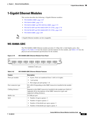 Page 1372-67
Catalyst 6500 Series Ethernet Modules Installation Guide
OL-6265-04
Chapter 2      Ethernet Switching Modules
  1-Gigabit Ethernet Modules
1-Gigabit Ethernet Modules
This section describes the following 1-Gigabit Ethernet modules:
WS-X6408A-GBIC, page 2-67
WS-X6416-GBIC, page 2-70
WS-X6516-GBIC and WS-X6516A-GBIC, page 2-73
WS-X6724-SFP and WS-X6824-SFP-2T/-2TXL, page 2-78
WS-X6748-SFP and WS-X6848-SFP-2T/-2TXL, page 2-83
WS-X6816-GBIC, page 2-89
Note1-Gigabit Ethernet modules are hot swappable....