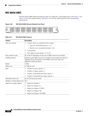 Page 1402-70
Catalyst 6500 Series Ethernet Modules Installation Guide
OL-6265-04
Chapter 2      Ethernet Switching Modules
  1-Gigabit Ethernet Modules
WS-X6416-GBIC
The WS-X6416-GBIC Ethernet module provides 16 1-Gbps full- or half-duplex ports. (See Figure 2-20.) 
Table 2-44 lists the module features, and Table 2-45 lists the module physical and environmental 
specifications. 
Figure 2-20 WS-X6416-GBIC Ethernet Module Front Panel
Table 2-44 WS-X6416-GBIC Features 
Feature Description
Ports per module
16 ports....