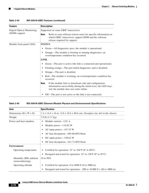 Page 1422-72
Catalyst 6500 Series Ethernet Modules Installation Guide
OL-6265-04
Chapter 2      Ethernet Switching Modules
  1-Gigabit Ethernet Modules
Digital Optical Monitoring 
(DOM) supportSupported on some GBIC transceivers
NoteRefer to your software release notes for specific information on 
which GBIC transceivers support DOM and the software 
release required for support.
Module front panel LEDsSTATUS
Green—All diagnostics pass; the module is operational.
Orange—The module is booting or running...