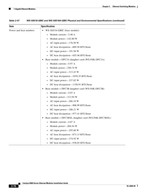 Page 1462-76
Catalyst 6500 Series Ethernet Modules Installation Guide
OL-6265-04
Chapter 2      Ethernet Switching Modules
  1-Gigabit Ethernet Modules
Power and heat numbersWS-X6516-GBIC (base module)
 –Module current—3.40 A
 –Module power—142.80 W
 –AC-input power—178.50 W
 –AC heat dissipation—609.58 BTU/hour
 –DC-input power—191.94 W
 –DC heat dissipation—655.46 BTU/hour
Base module + DFC3A daughter card (WS-F6K-DFC3A)
 –Module current—5.97 A
 –Module power—250.74 W
 –AC-input power—313.43 W
 –AC heat...