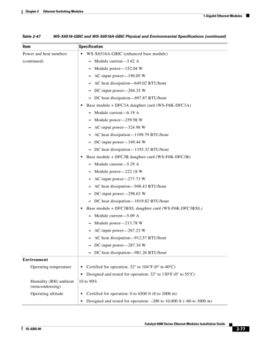 Page 1472-77
Catalyst 6500 Series Ethernet Modules Installation Guide
OL-6265-04
Chapter 2      Ethernet Switching Modules
  1-Gigabit Ethernet Modules
Power and heat numbers
(continued)WS-X6516A-GBIC (enhanced base module)
 –Module current—3.62 A
 –Module power—152.04 W
 –AC-input power—190.05 W
 –AC heat dissipation—649.02 BTU/hour
 –DC-input power—204.35 W
 –DC heat dissipation—697.87 BTU/hour
Base module + DFC3A daughter card (WS-F6K-DFC3A)
 –Module current—6.19 A
 –Module power—259.98 W
 –AC-input...