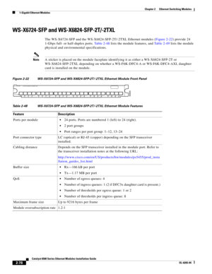 Page 1482-78
Catalyst 6500 Series Ethernet Modules Installation Guide
OL-6265-04
Chapter 2      Ethernet Switching Modules
  1-Gigabit Ethernet Modules
WS-X6724-SFP and WS-X6824-SFP-2T/-2TXL
The WS-X6724-SFP and the WS-X6824-SFP-2T/-2TXL Ethernet modules (Figure 2-22) provide 24 
1-Gbps full- or half-duplex ports. Table 2-48 lists the module features, and Table 2-49 lists the module 
physical and environmental specifications. 
NoteA sticker is placed on the module faceplate identifying it as either a...
