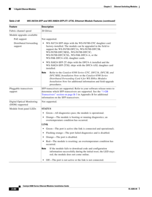 Page 1502-80
Catalyst 6500 Series Ethernet Modules Installation Guide
OL-6265-04
Chapter 2      Ethernet Switching Modules
  1-Gigabit Ethernet Modules
Fabric channel speed 20 Gb/sec
Module upgrades available
PoE support Not supported.
Distributed forwarding 
support
WS-X6724-SFP ships with the WS-F6700-CFC daughter card 
factory-installed. The module can be upgraded in the field to 
support the WS-F6700-DFC3A, WS-F6700-DFC3B, 
WS-F6700-DFC3BXL, WS-F6700-DFC3C, 
WS-F6700-DFC3CXL, WS-F6K-DFC4-A, or the...