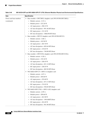 Page 1522-82
Catalyst 6500 Series Ethernet Modules Installation Guide
OL-6265-04
Chapter 2      Ethernet Switching Modules
  1-Gigabit Ethernet Modules
Power and heat numbers
(continued)Base module + DFC3BXL daughter card (WS-F6700-DFC3BXL)
 –Module current—5.53 A
 –Module power—232.26 W
 –AC-input power—290.33 W
 –AC heat dissipation—991.46 BTU/hour
 –DC-input power—312.18 W
 –DC heat dissipation—1066.09 BTU/hour
Base module + DFC3C daughter card (WS-F6700-DFC3C)
 –Module current—3.88 A
 –Module power—162.96 W...