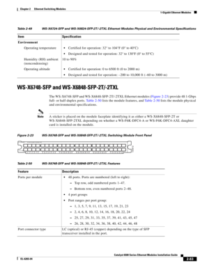 Page 1532-83
Catalyst 6500 Series Ethernet Modules Installation Guide
OL-6265-04
Chapter 2      Ethernet Switching Modules
  1-Gigabit Ethernet Modules
WS-X6748-SFP and WS-X6848-SFP-2T/-2TXL
The WS-X6748-SFP and WS-X6848-SFP-2T/-2TXL Ethernet modules (Figure 2-23) provide 48 1-Gbps 
full- or half-duplex ports. Table 2-50 lists the module features, and Table 2-50 lists the module physical 
and environmental specifications. 
NoteA sticker is placed on the module faceplate identifying it as either a WS-X6848-SFP-2T...