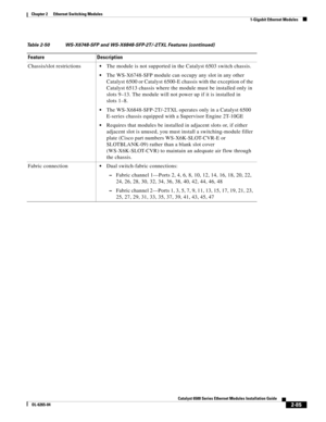 Page 1552-85
Catalyst 6500 Series Ethernet Modules Installation Guide
OL-6265-04
Chapter 2      Ethernet Switching Modules
  1-Gigabit Ethernet Modules
Chassis/slot restrictionsThe module is not supported in the Catalyst 6503 switch chassis. 
The WS-X6748-SFP module can occupy any slot in any other 
Catalyst 6500 or Catalyst 6500-E chassis with the exception of the 
Catalyst 6513 chassis where the module must be installed only in 
slots 9–13. The module will not power up if it is installed in 
slots 1–8.
The...