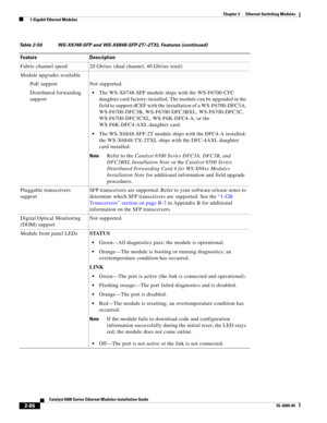 Page 1562-86
Catalyst 6500 Series Ethernet Modules Installation Guide
OL-6265-04
Chapter 2      Ethernet Switching Modules
  1-Gigabit Ethernet Modules
Fabric channel speed 20 Gb/sec (dual channel, 40 Gb/sec total)
Module upgrades available
PoE support Not supported.
Distributed forwarding 
support
The WS-X6748-SFP module ships with the WS-F6700-CFC 
daughter card factory-installed. The module can be upgraded in the 
field to support dCEF with the installation of a WS-F6700-DFC3A, 
WS-F6700-DFC3B,...