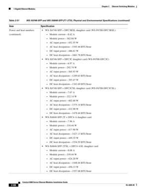 Page 1582-88
Catalyst 6500 Series Ethernet Modules Installation Guide
OL-6265-04
Chapter 2      Ethernet Switching Modules
  1-Gigabit Ethernet Modules
Power and heat numbers
(continued)WS-X6748-SFP + DFC3BXL daughter card (WS-F6700-DFC3BXL)
 –Module current—8.62 A
 –Module power—362.04 W
 –AC-input power—452.55 W
 –AC heat dissipation—1545.46 BTU/hour
 –DC-input power—486.61 W
 –DC heat dissipation—1661.78 BTU/hour
WS-X6748-SFP + DFC3C daughter card (WS-F6700-DFC3C)
 –Module current—6.97 A
 –Module power—292.74...