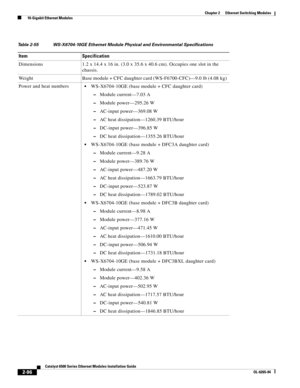 Page 1662-96
Catalyst 6500 Series Ethernet Modules Installation Guide
OL-6265-04
Chapter 2      Ethernet Switching Modules
  10-Gigabit Ethernet Modules
Table 2-55 WS-X6704-10GE Ethernet Module Physical and Environmental Specifications 
Item Specification
Dimensions 1.2 x 14.4 x 16 in. (3.0 x 35.6 x 40.6 cm). Occupies one slot in the 
chassis.
Weight Base module + CFC daughter card (WS-F6700-CFC)—9.0 lb (4.08 kg)
Power and heat numbers
WS-X6704-10GE (base module + CFC daughter card)
 –Module current—7.03 A...