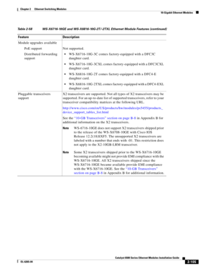 Page 1752-105
Catalyst 6500 Series Ethernet Modules Installation Guide
OL-6265-04
Chapter 2      Ethernet Switching Modules
  10-Gigabit Ethernet Modules
Module upgrades available
PoE support Not supported.
Distributed forwarding 
support
WS-X6716-10G-3C comes factory-equipped with a DFC3C 
daughter card.
WS-X6716-10G-3CXL comes factory-equipped with a DFC3CXL 
daughter card.
WS-X6816-10G-2T comes factory-equipped with a DFC4-E 
daughter card.
WS-X6816-10G-2TXL comes factory-equipped with a DFC4-EXL 
daughter...