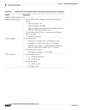 Page 1802-110
Catalyst 6500 Series Ethernet Modules Installation Guide
OL-6265-04
Chapter 2      Ethernet Switching Modules
  10-Gigabit Ethernet Modules
Module oversubscription rate 4:1
Supervisor engine support
The WS-X6716-10T is supported on the following supervisor 
engines:
 –Supervisor Engine 720
 –Supervisor Engine 720-10GE
 –Supervisor Engine 2T (module must be upgraded with either a 
DFC4-E or DFC4-EXL daughter card)
The WS-X6816-10T-2T/-2TXL is supported on the following 
supervisor engines...