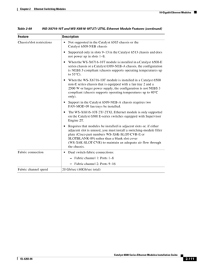 Page 1812-111
Catalyst 6500 Series Ethernet Modules Installation Guide
OL-6265-04
Chapter 2      Ethernet Switching Modules
  10-Gigabit Ethernet Modules
Chassis/slot restrictionsNot supported in the Catalyst 6503 chassis or the 
Catalyst 6509-NEB chassis
Supported only in slots 9–13 in the Catalyst 6513 chassis and does 
not power up in slots 1–8. 
When the WS-X6716-10T module is installed in a Catalyst  6500-E 
series chassis or a Catalyst 6509-NEB-A chassis, the configuration 
is NEBS 3 compliant (chassis...