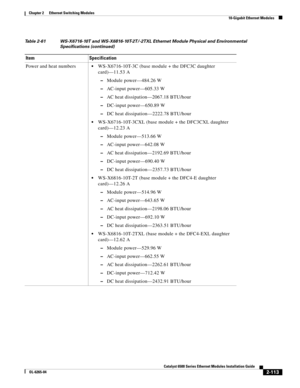 Page 1832-113
Catalyst 6500 Series Ethernet Modules Installation Guide
OL-6265-04
Chapter 2      Ethernet Switching Modules
  10-Gigabit Ethernet Modules
Power and heat numbersWS-X6716-10T-3C (base module + the DFC3C daughter 
card)—11.53 A
 –Module power—484.26 W
 –AC-input power—605.33 W
 –AC heat dissipation—2067.18 BTU/hour
 –DC-input power—650.89 W
 –DC heat dissipation—2222.78 BTU/hour
WS-X6716-10T-3CXL (base module + the DFC3CXL daughter 
card)—12.23 A
 –Module power—513.66 W
 –AC-input power—642.08 W...